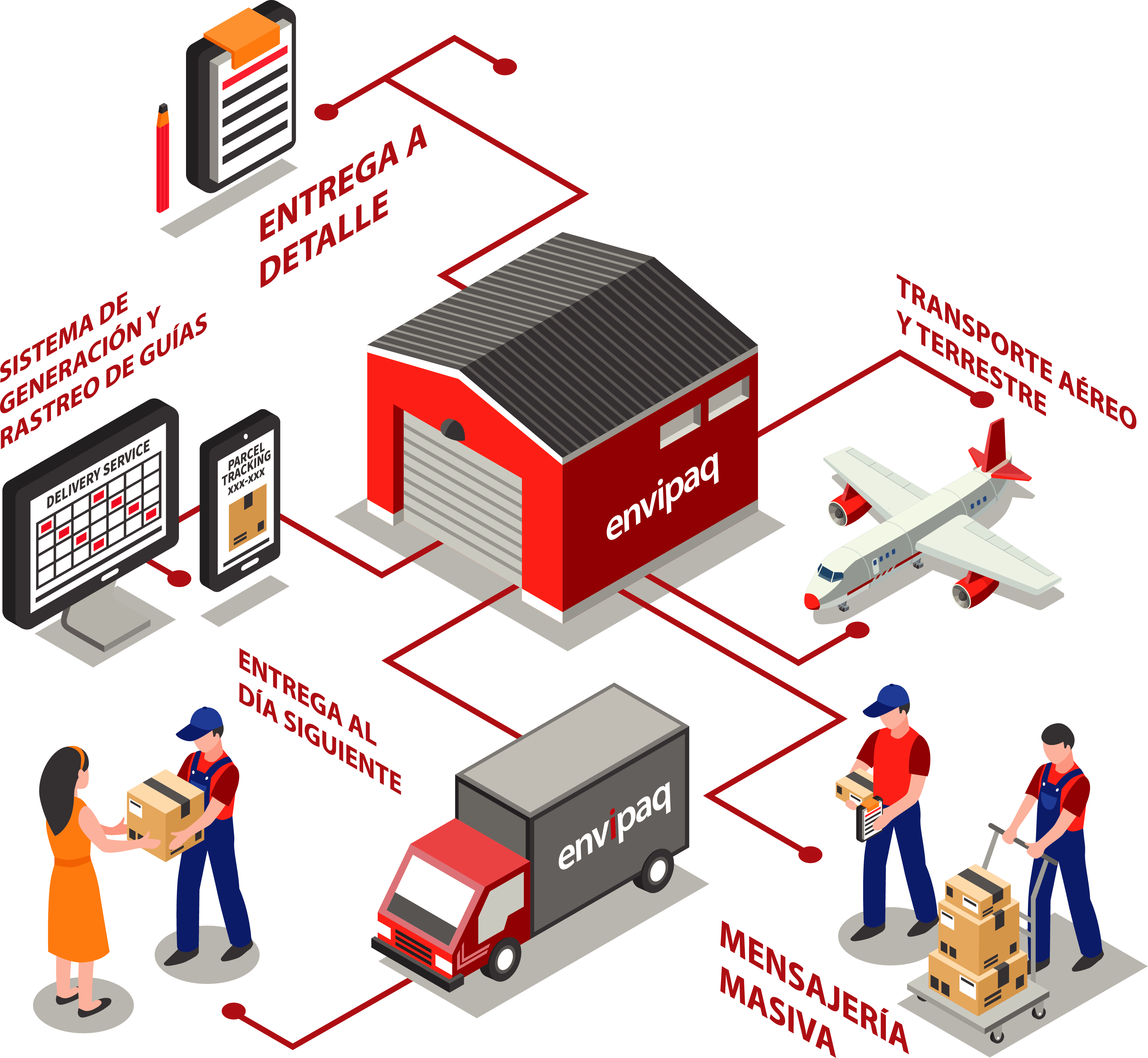 Servicio de mensajería y paquetería nacional e internacional